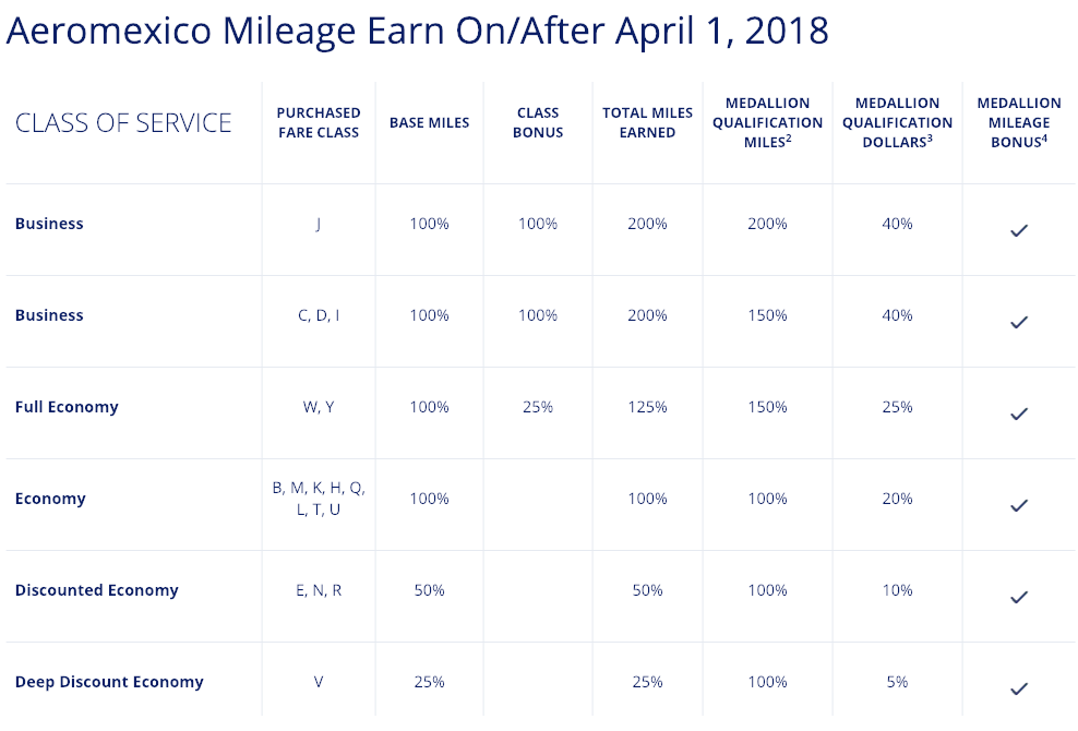 The complete guide to earning Delta SkyMiles The Points Guy