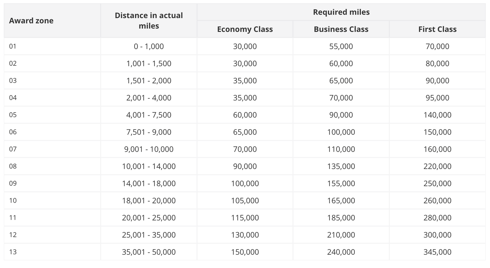 How I booked a round-the-world ticket in business class for 170,000 ...