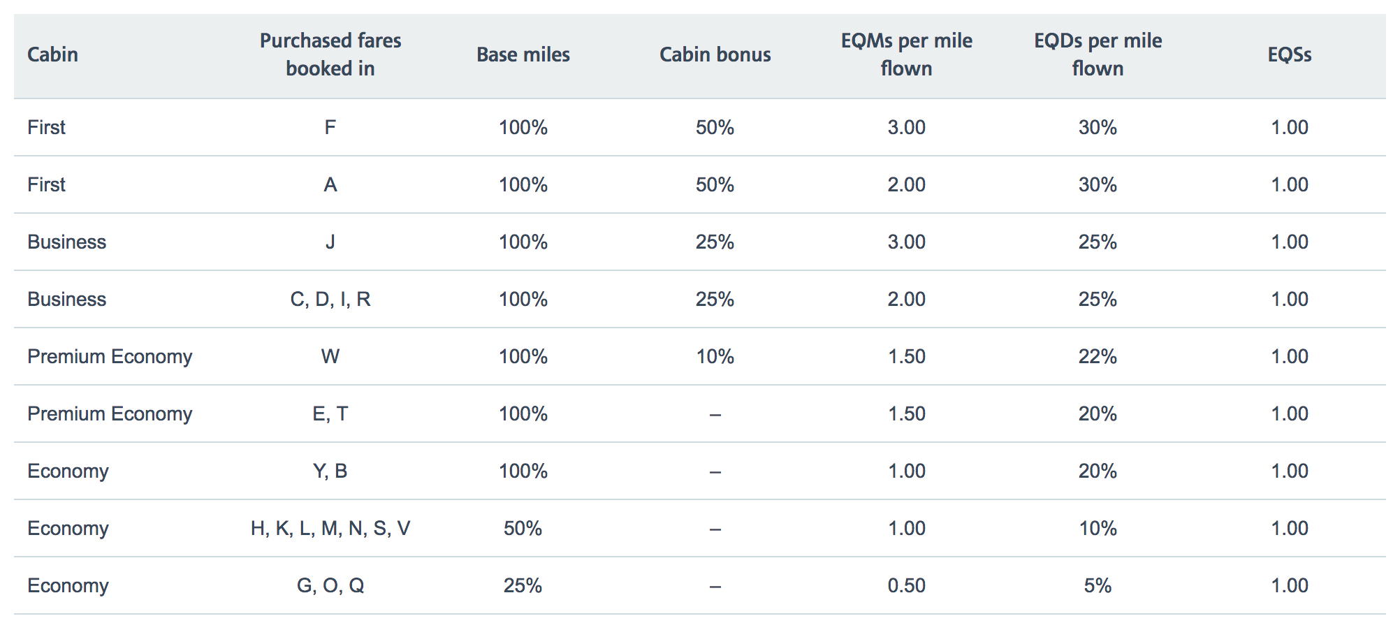 What Airline Fare Classes Tell You About Your Ticket