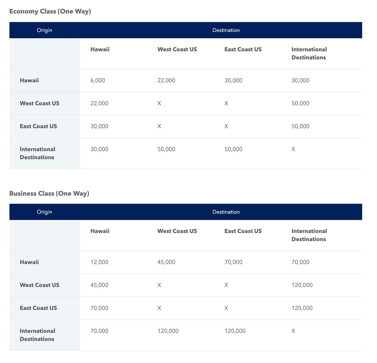 The complete guide to the JetBlue TrueBlue program The Points Guy