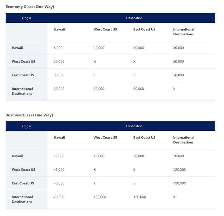 How to redeem points with the JetBlue TrueBlue program The Points Guy