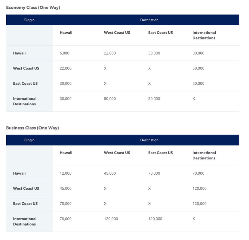 How to redeem points with the JetBlue TrueBlue program The Points Guy