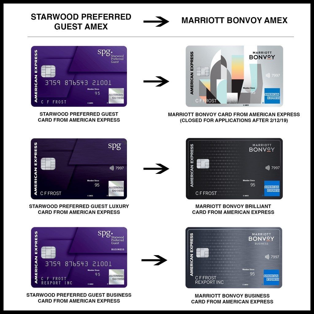 Are you eligible for a new Marriott Bonvoy card? This chart tells you