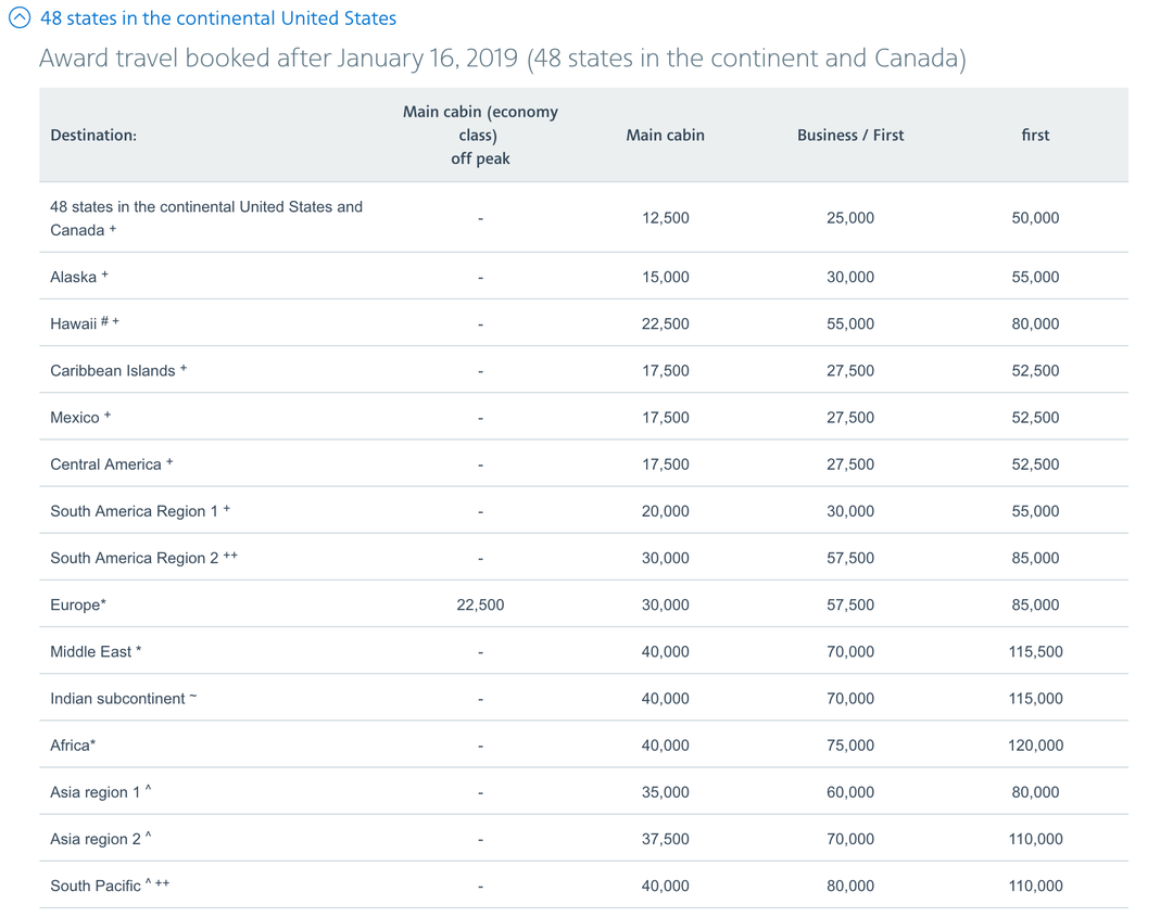 The Best Ways to Redeem Marriott Points on Oneworld Airlines - The ...