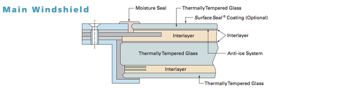 What Are Airplane Windows Made of?