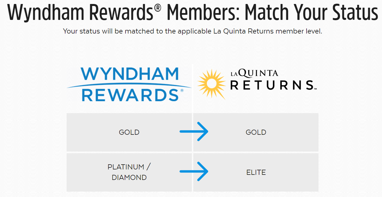 Last Chance Transfer Points La Quinta to Wyndham Before March 31