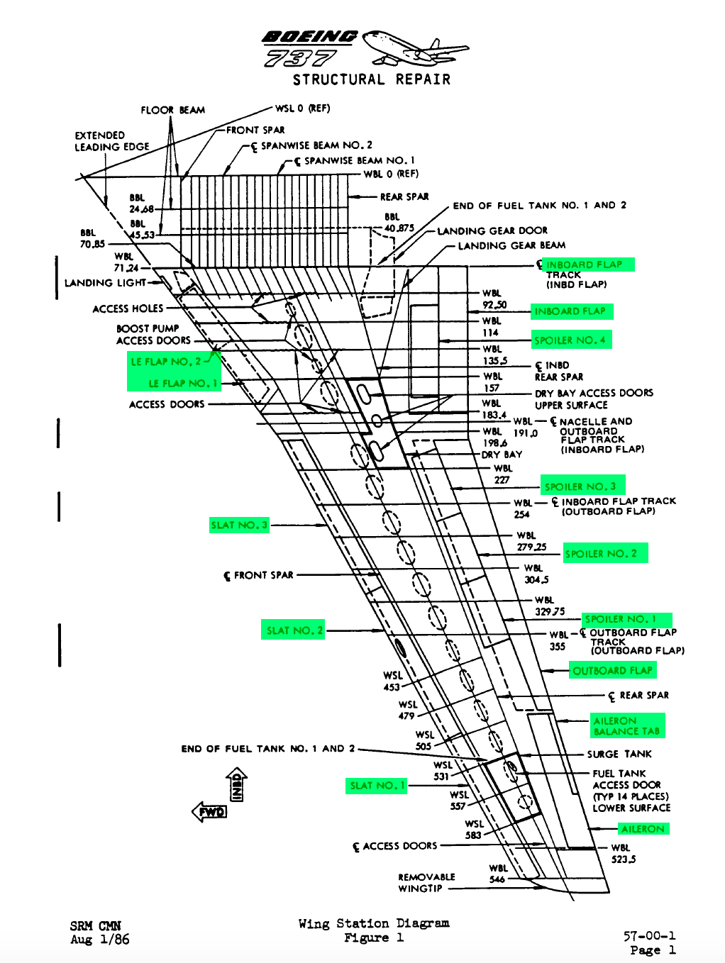 Aeroplane Wing Diagram