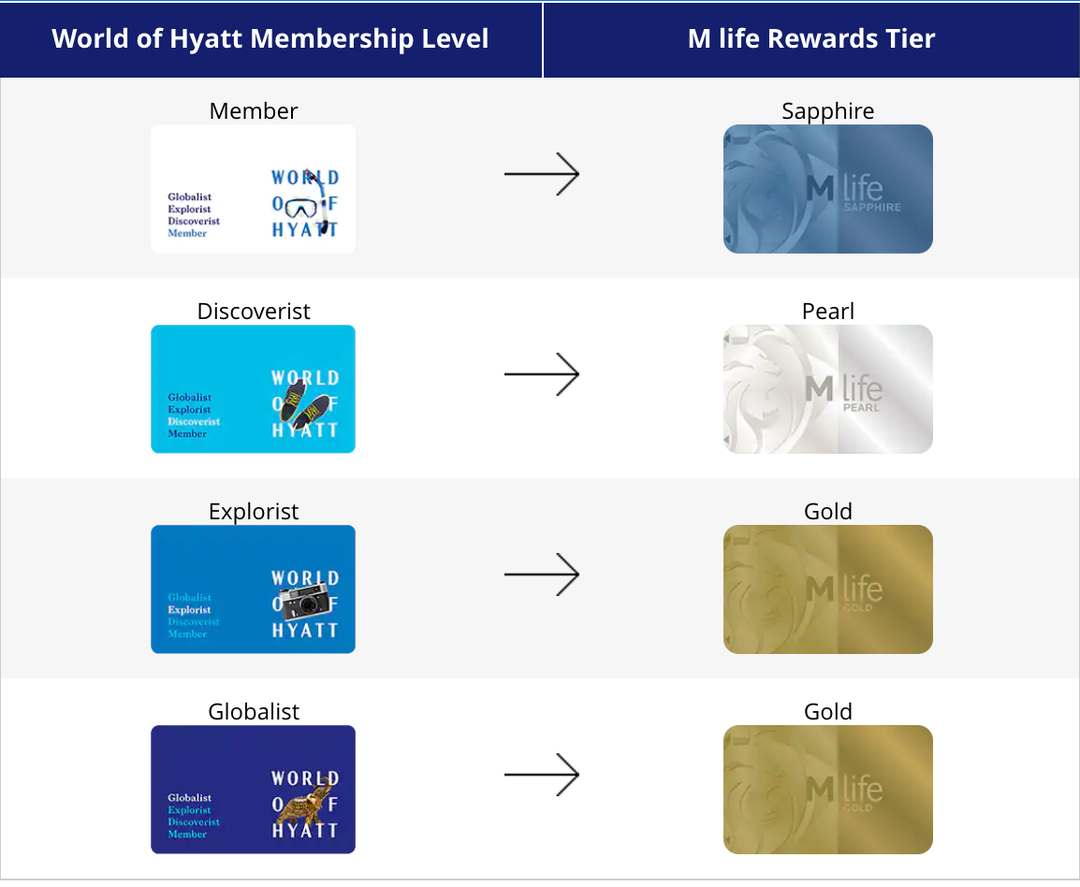 Last Chance Earn Hyatt Club Lounge Access By Matching M Life Status