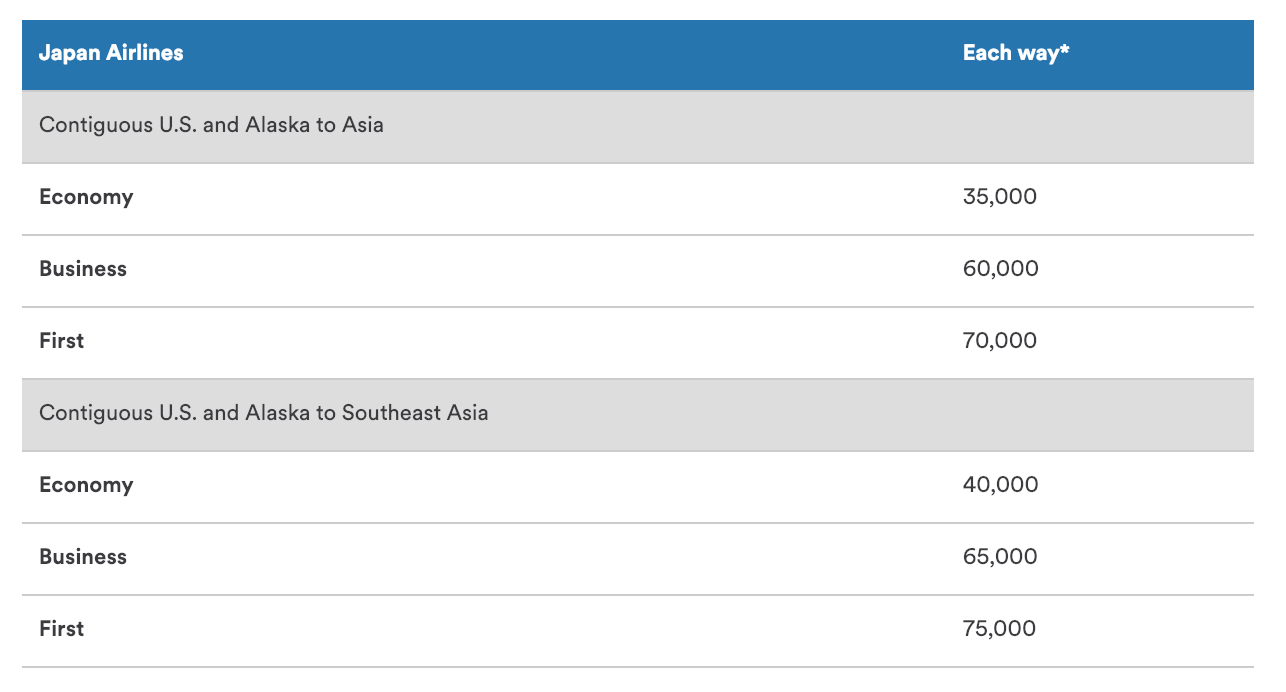 Alaska Airlines JAL award chart