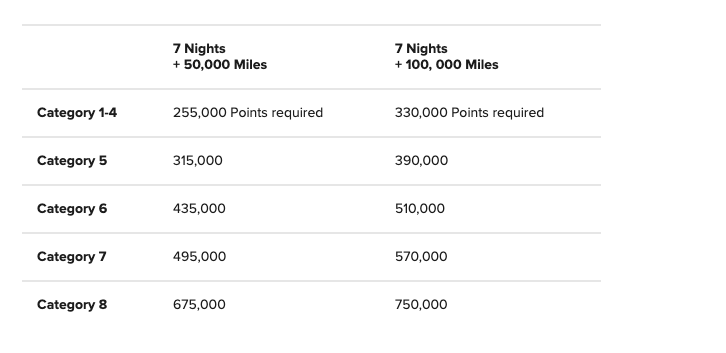 How Many Points Do You Earn With Marriott Bonvoy How to redeem points with the Marriott Bonvoy program - The Points Guy