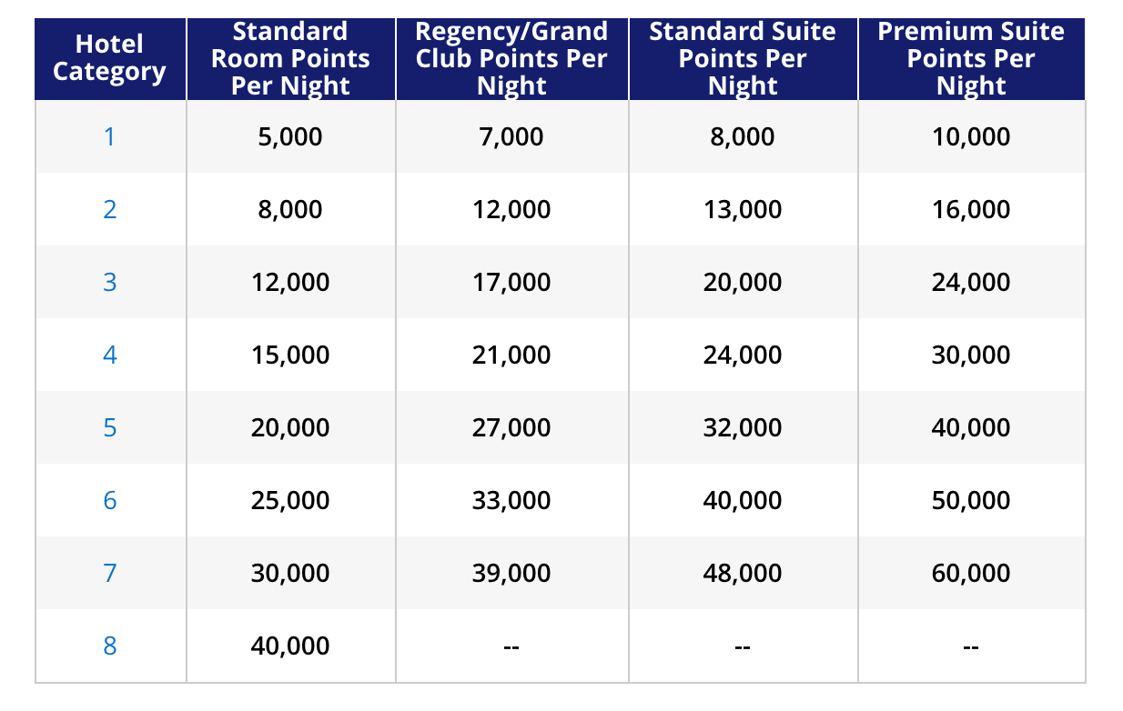 Hyatt Timeshare Calendar Bert Marina Hyatt Timeshare Calendar Bert Marina