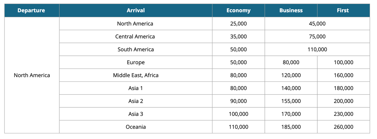 when-does-it-make-sense-to-transfer-marriott-points-to-airlines-the