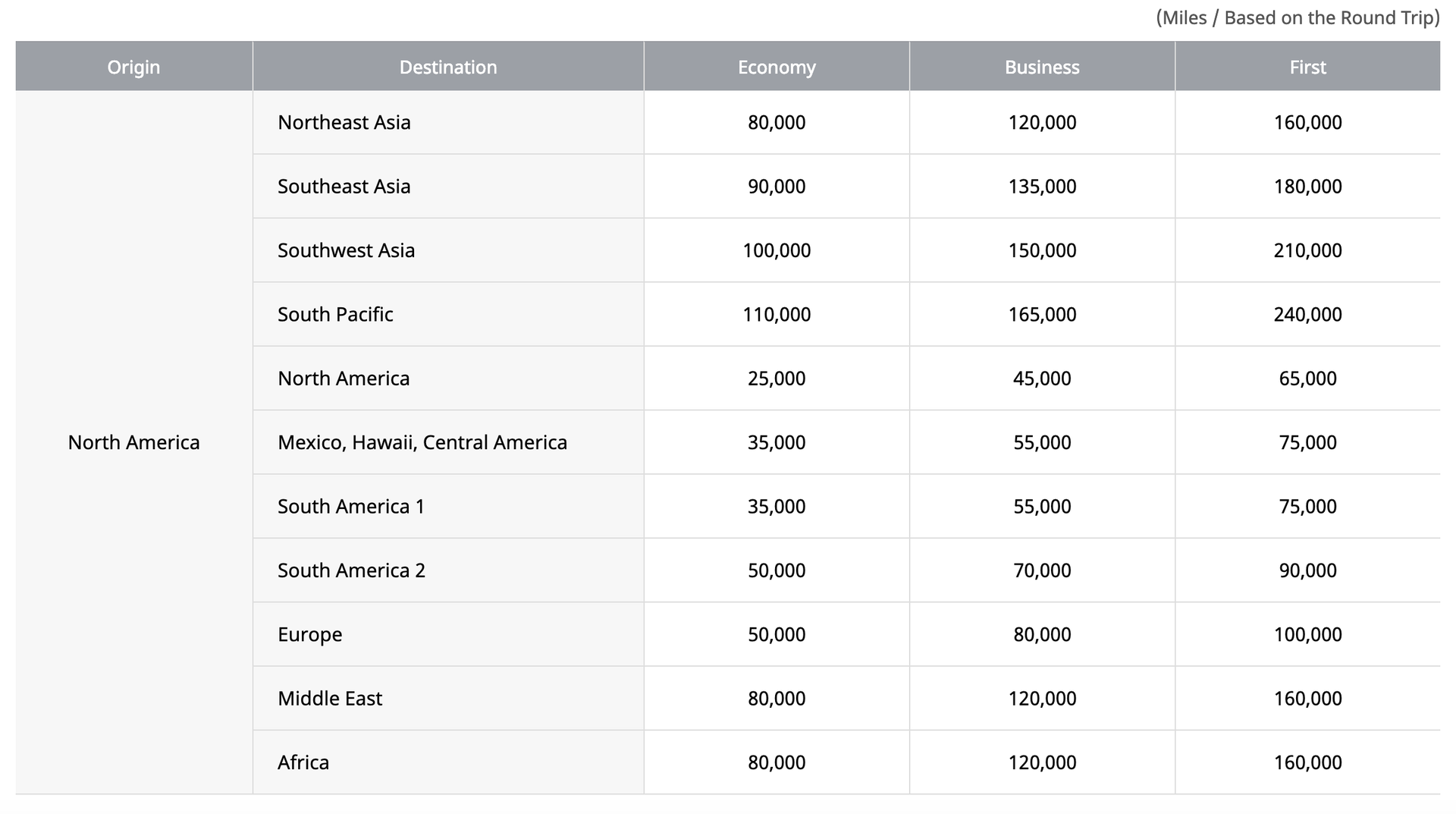 When does it make sense to transfer Marriott points to airlines? The