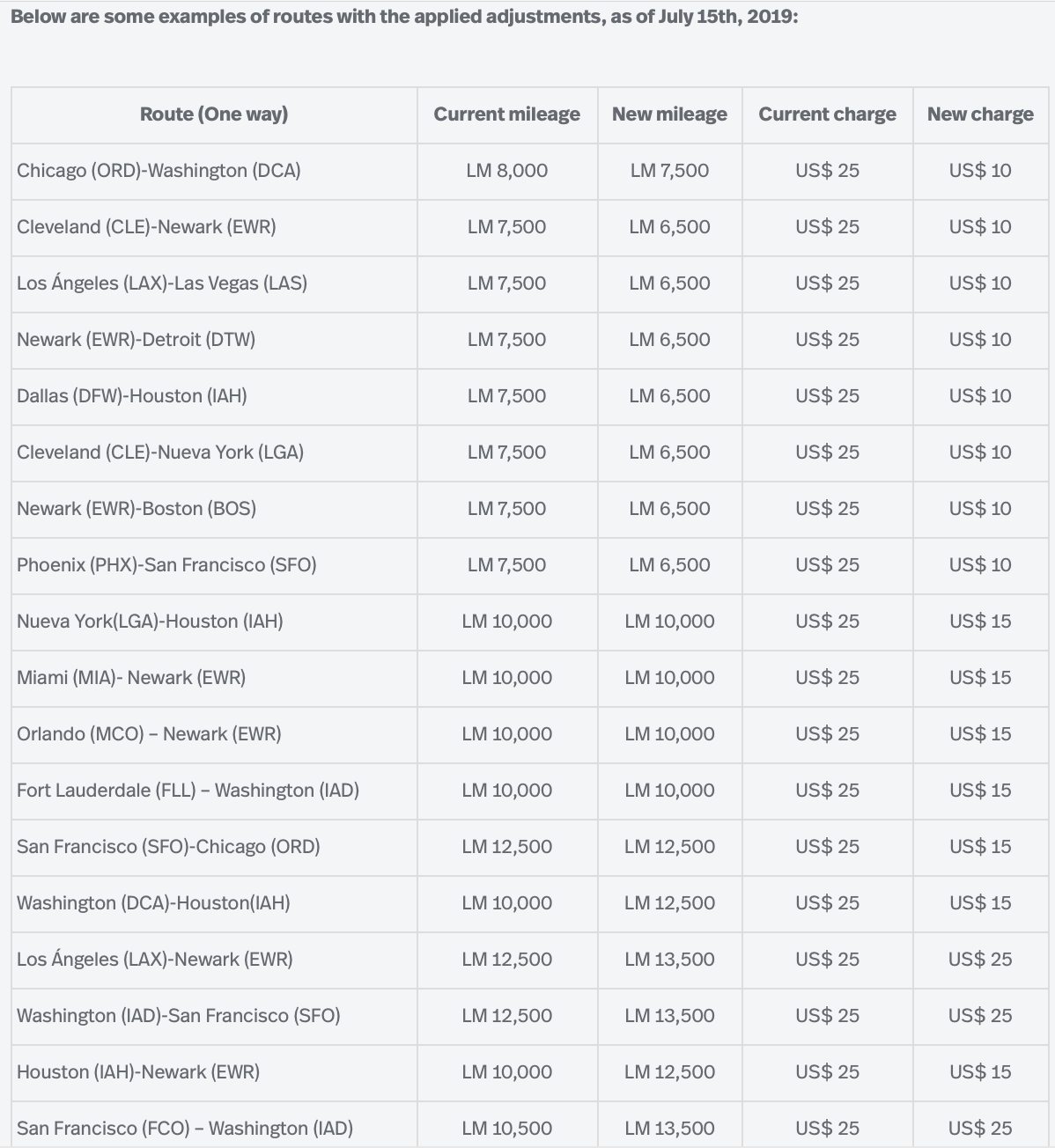 Transfer Citi ThankYou Points to LifeMiles with a 25 bonus The