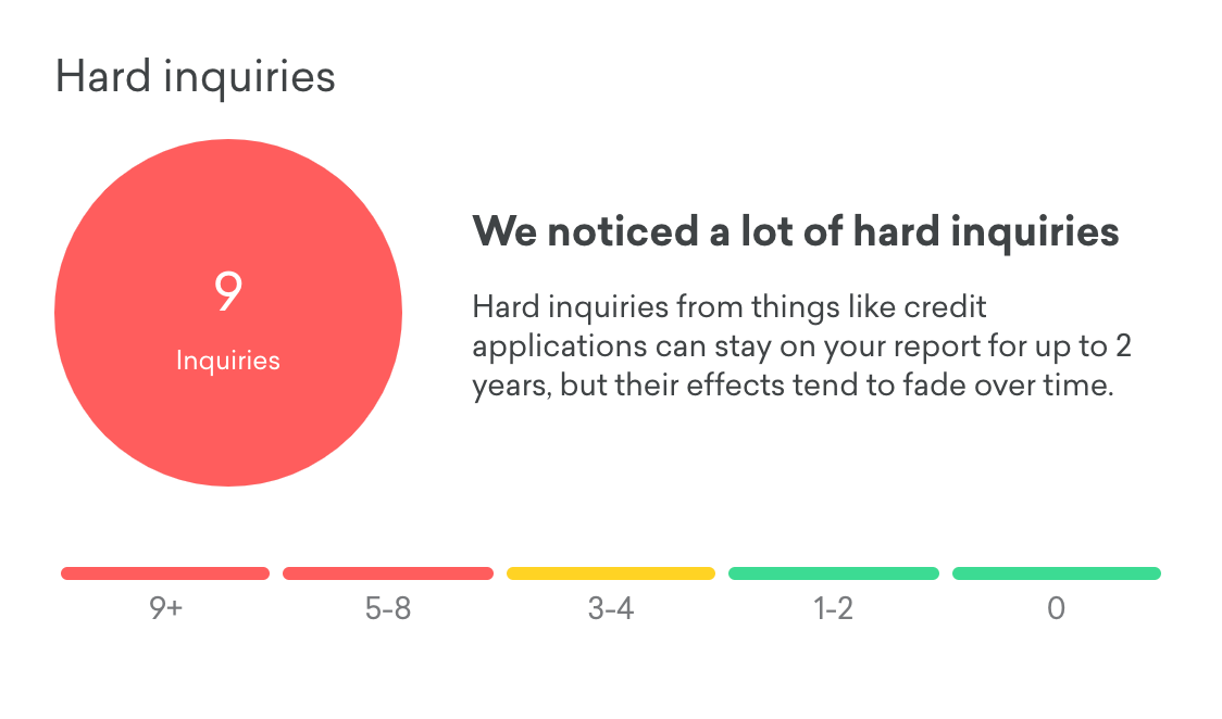 Does Opening A New Credit Card Lower Your Score