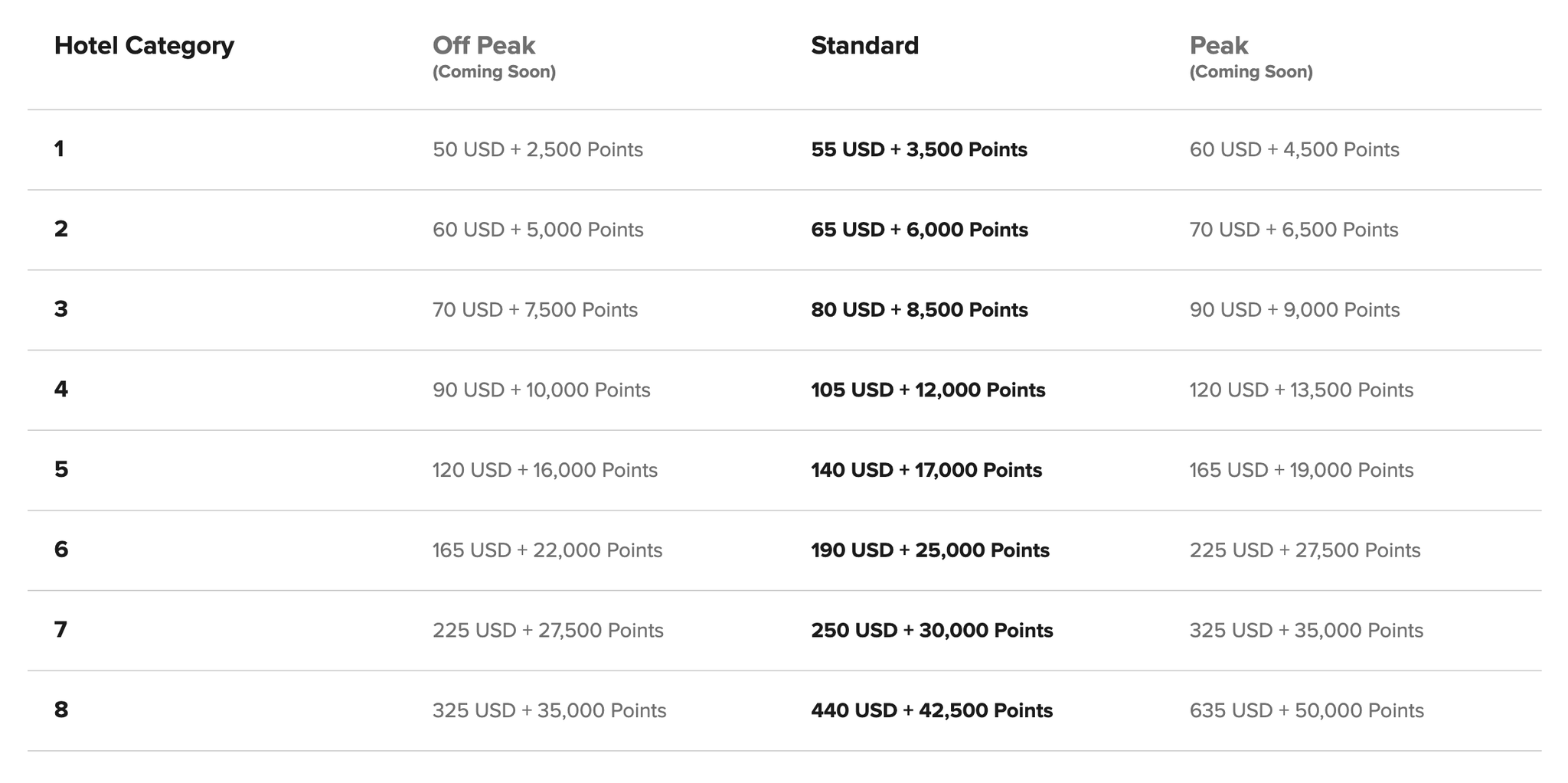 cash advance plc