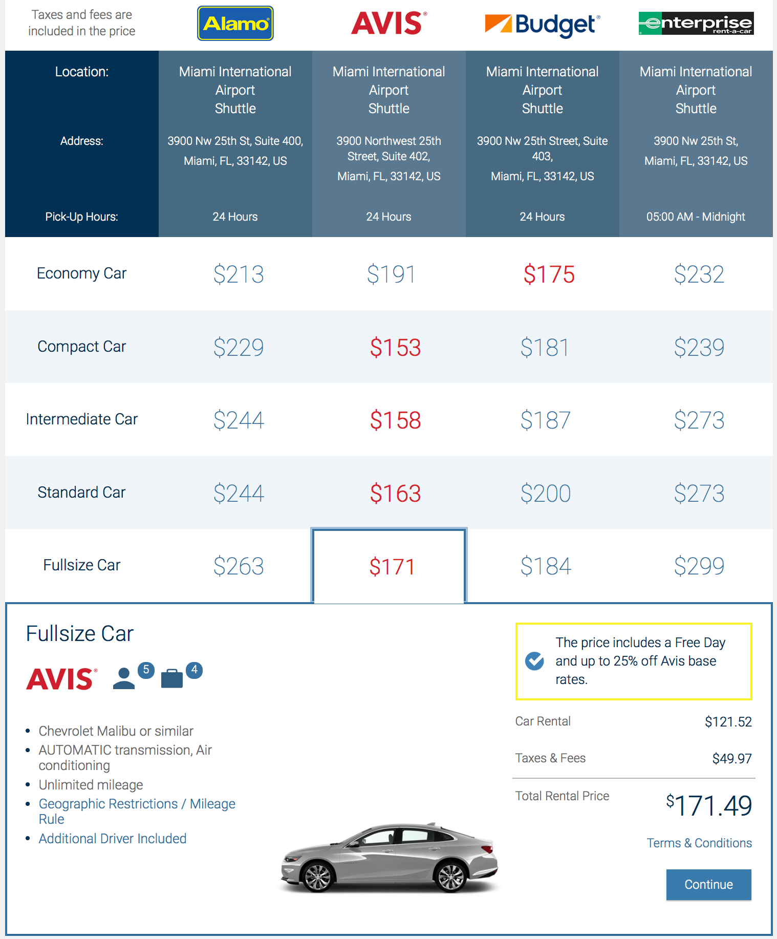 Costco Travel - How Much Money Can You Save? - The Points Guy