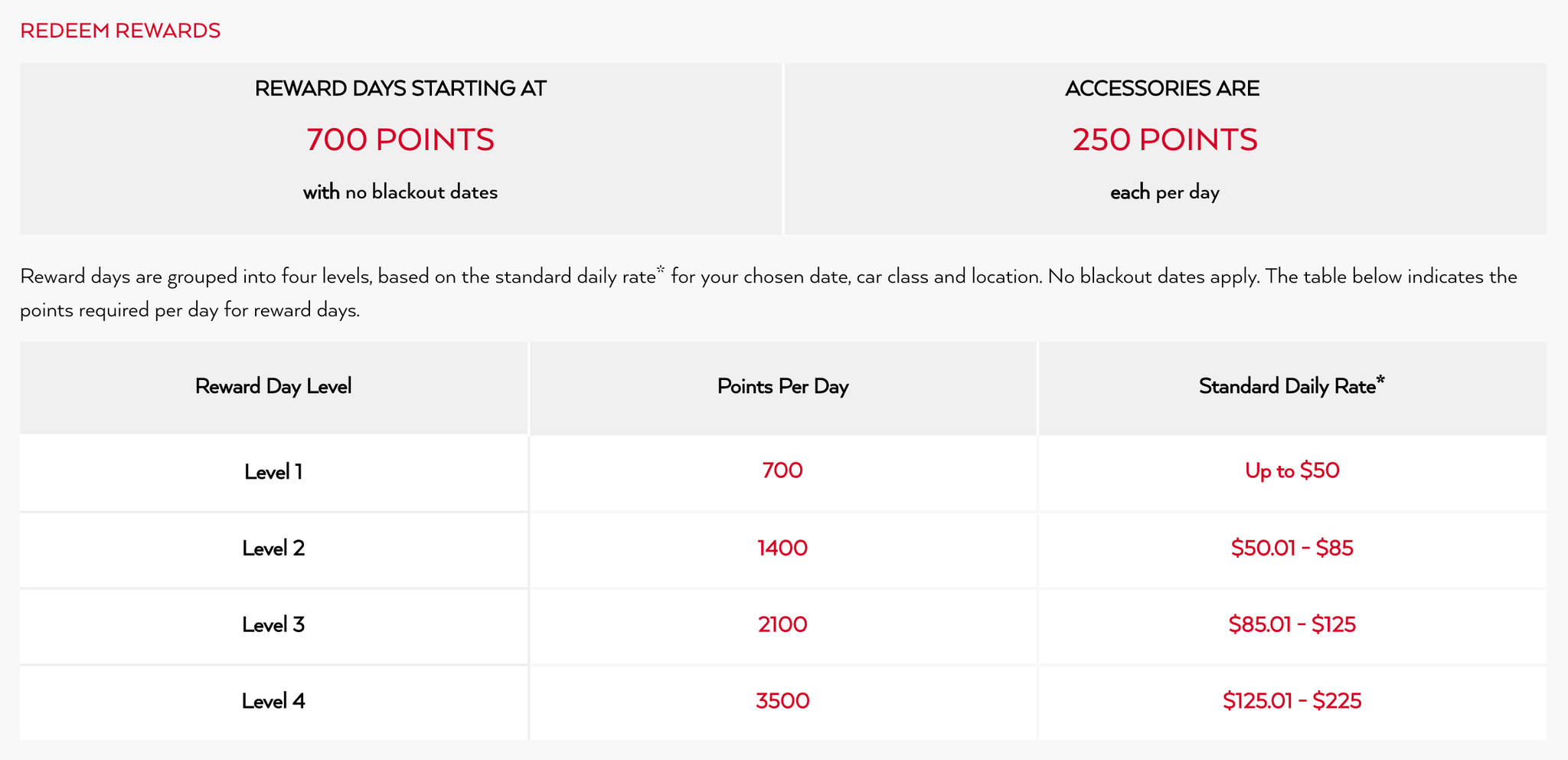 Maximizing Points and Miles With Avis Preferred for Car Rentals The