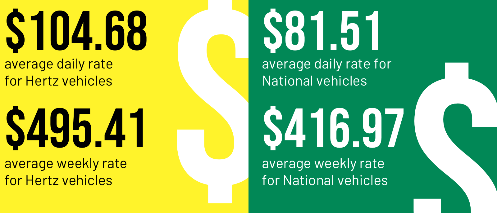 National vs. Hertz Which Car Rental Program is Best? The Points Guy