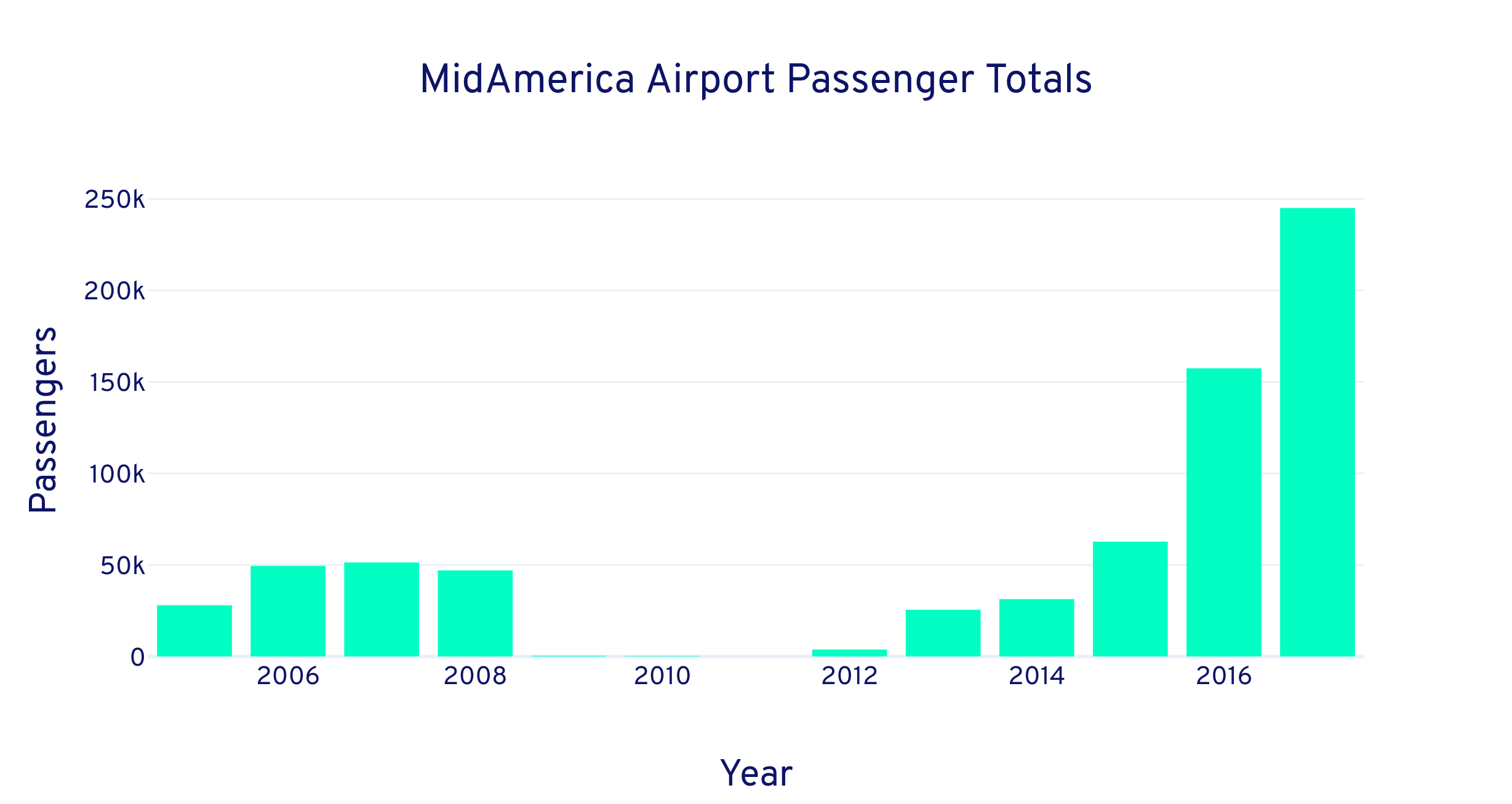 St. Louis' MidAmerica Airport - The Points Guy