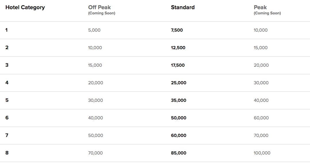 More Big Marriott Bonvoy Changes Kick in on September 14 - The Points Guy