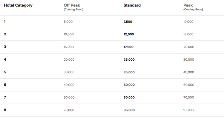 More Big Marriott Bonvoy Changes Kick in on September 14 - The Points Guy