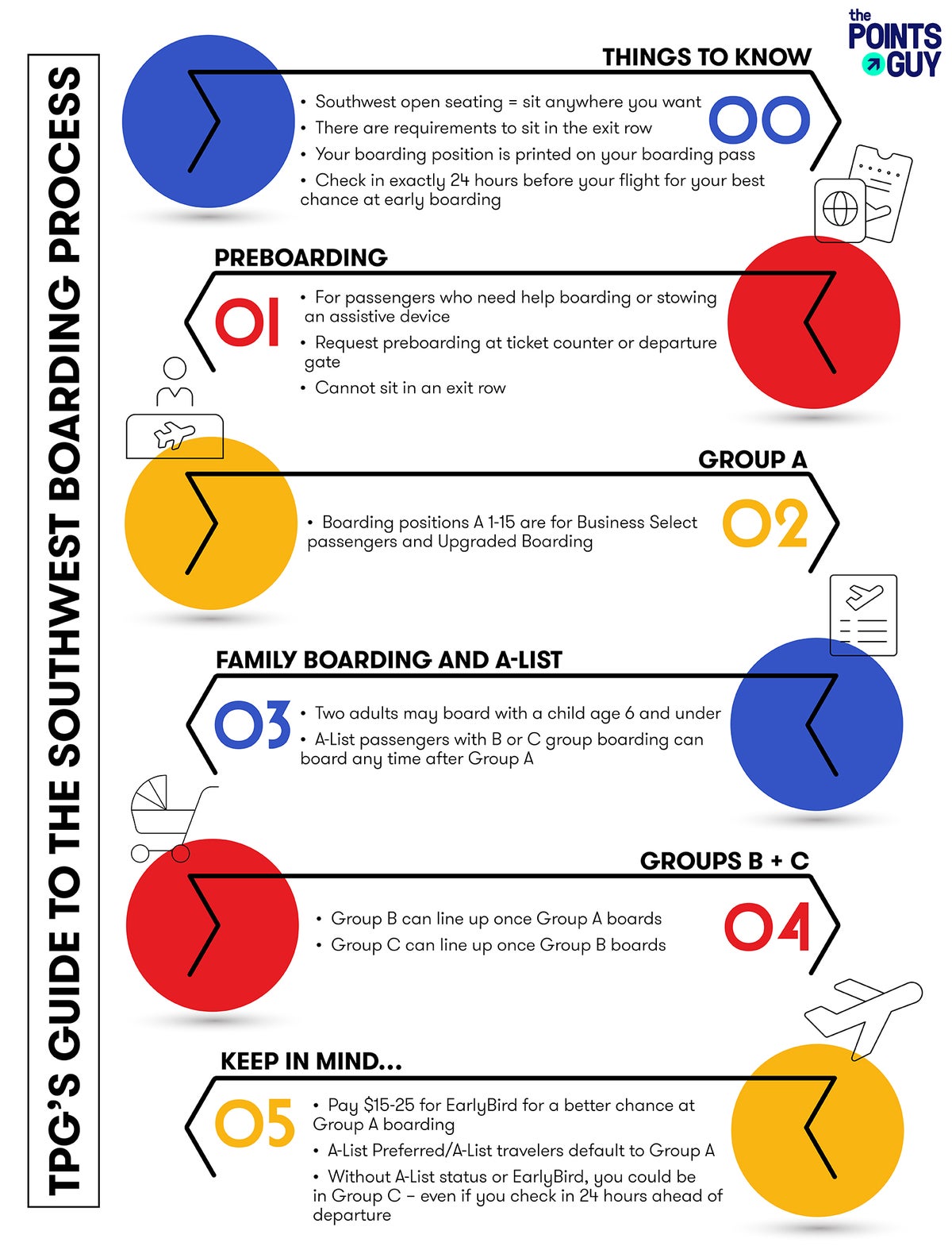 How to snag the best seats on Southwest Airlines The Points Guy