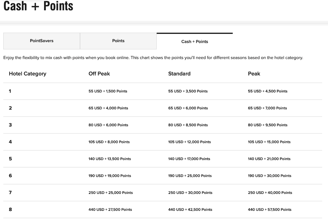 Marriott peak, offpeak pricing and Points Advance changes The Points Guy