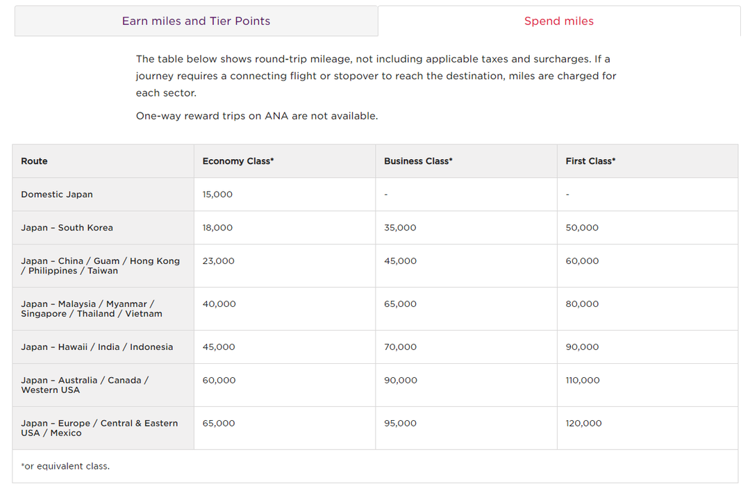 Best ways to use 80,000 Virgin Atlantic Flying Club miles - The Points Guy