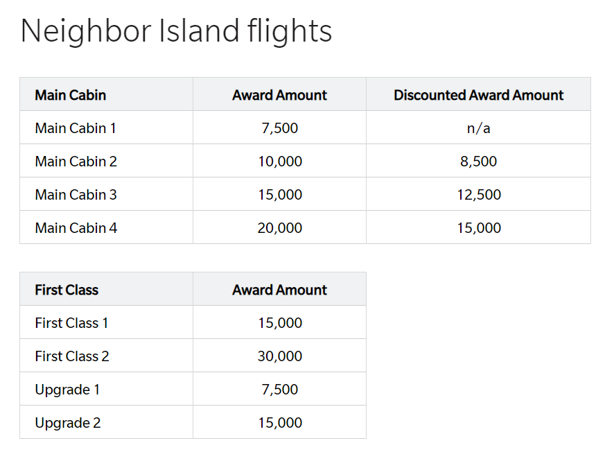 25% bonus miles when transferring Amex points to Hawaiian Airlines