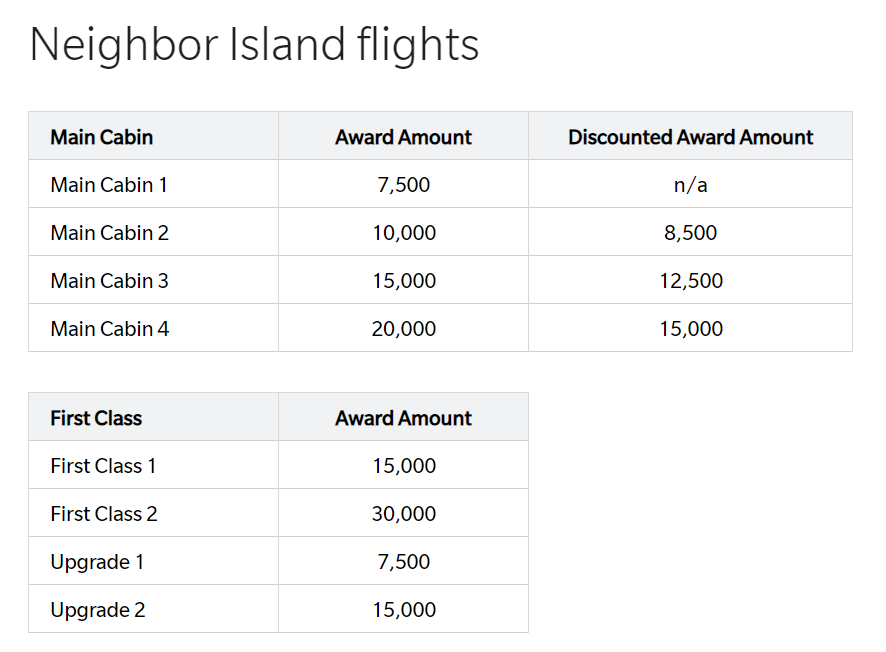 Best ways to redeem points and miles on Hawaiian Airlines The Points Guy