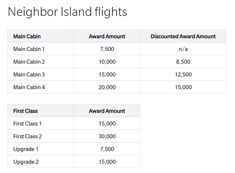 Best ways to redeem points and miles on Hawaiian Airlines The Points Guy