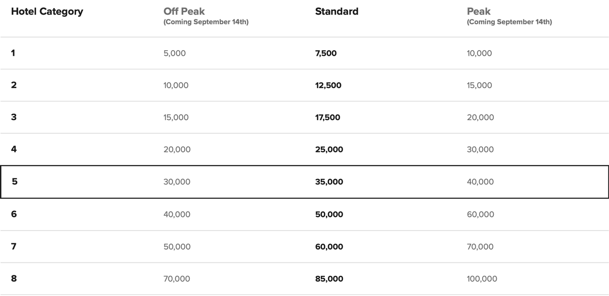 Only one week left before Marriott Points Advance changes The Points Guy