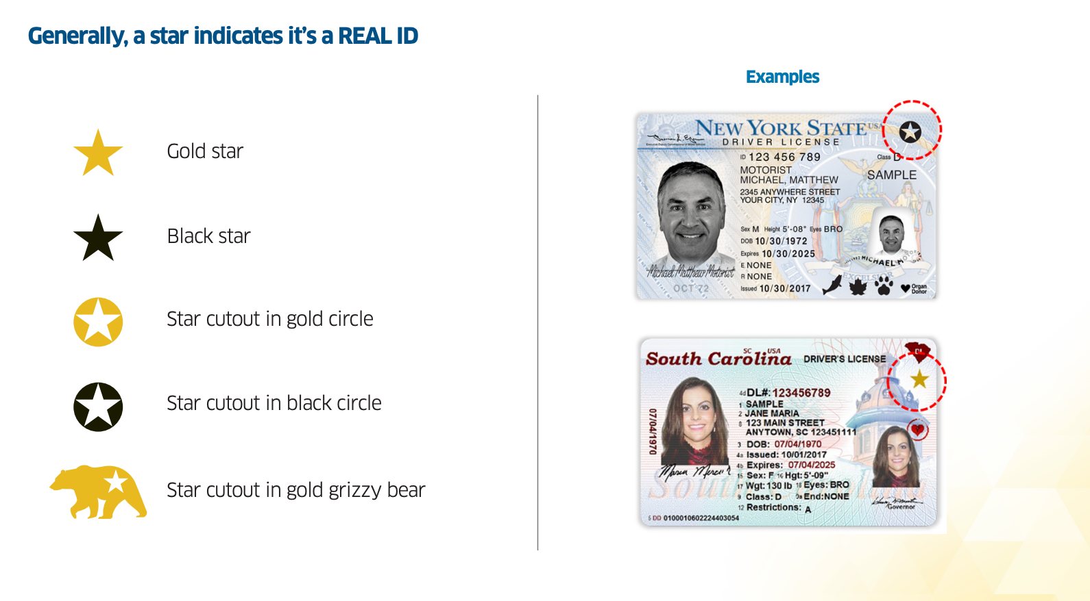 does a global entry card count as a real id