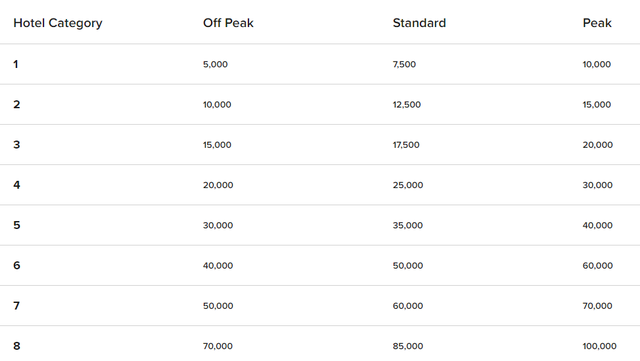 From South Africa to Utah: How to get up to 25 award nights from 100k ...