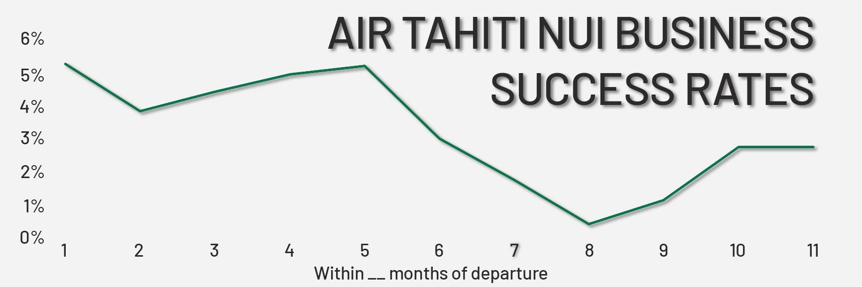 Tpg Points Lab Finding Award Availability On Flights To Tahiti The Points Guy