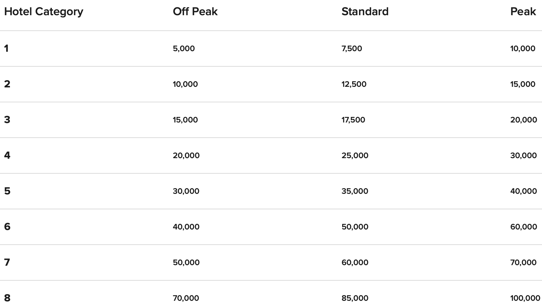 Marriott freenight certificate PointSavers issue soon to be fixed
