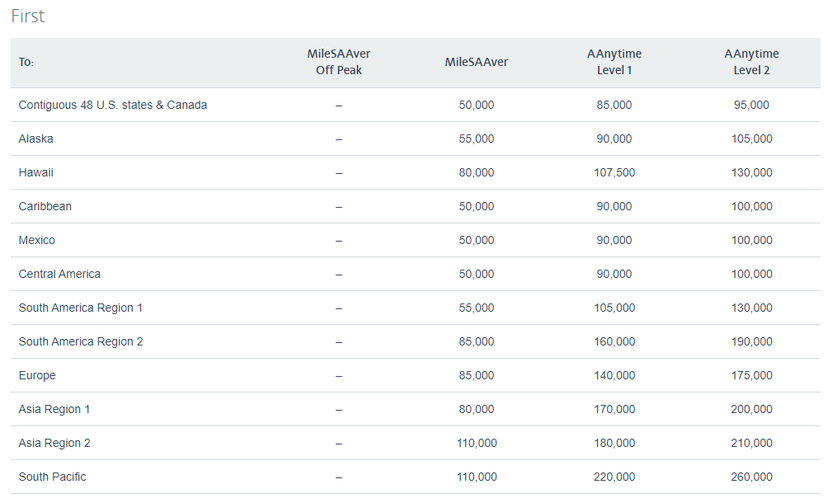 American now pricing premiumclass awards up to 480k miles each way