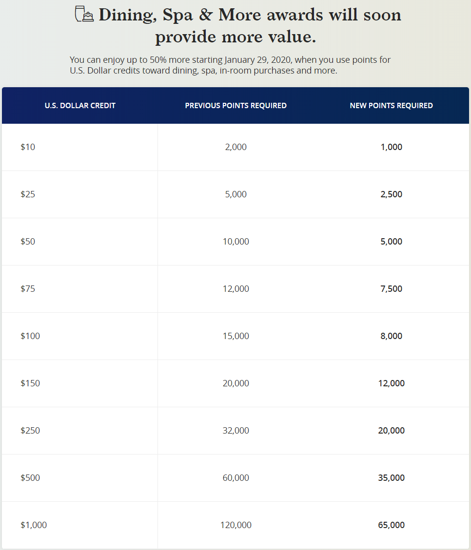 Hyatt Timeshare Points Chart