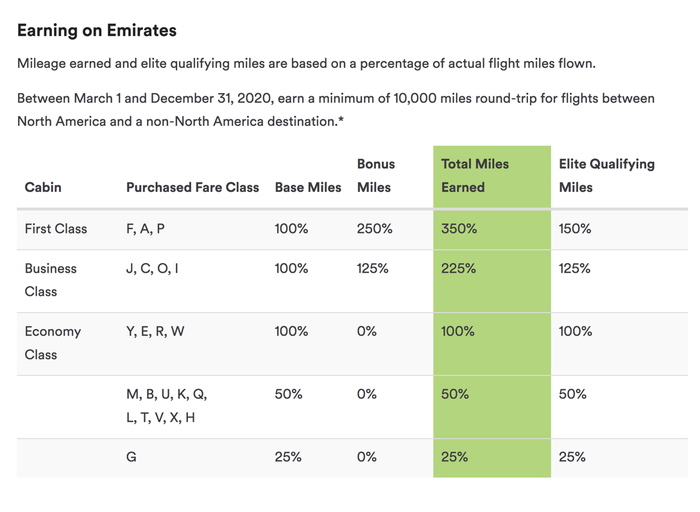 Alaska Airlines' Emirates earning chart
