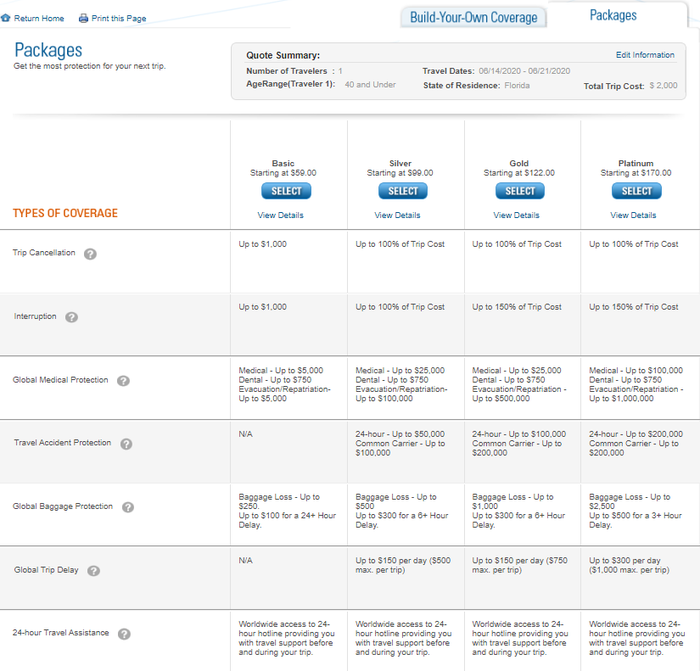 Top travel insurance providers The Points Guy
