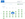 Wide open 15,000 AAdvantage miles one-way from New York to Santiago
