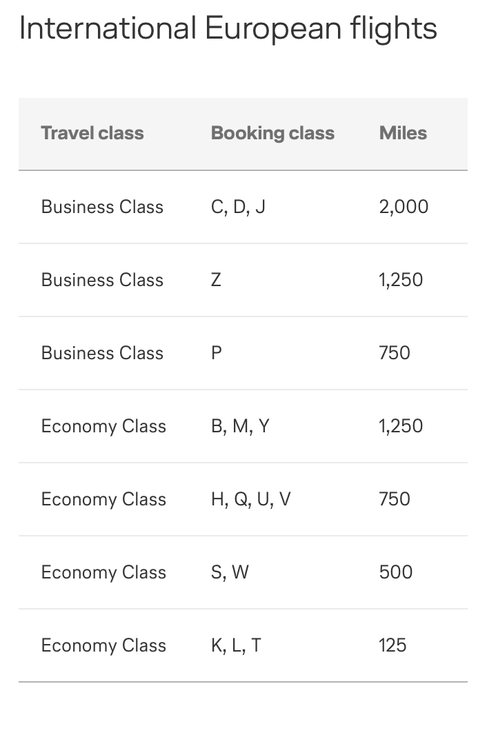 Ultimate guide to earning and redeeming Lufthansa Miles & More miles ...