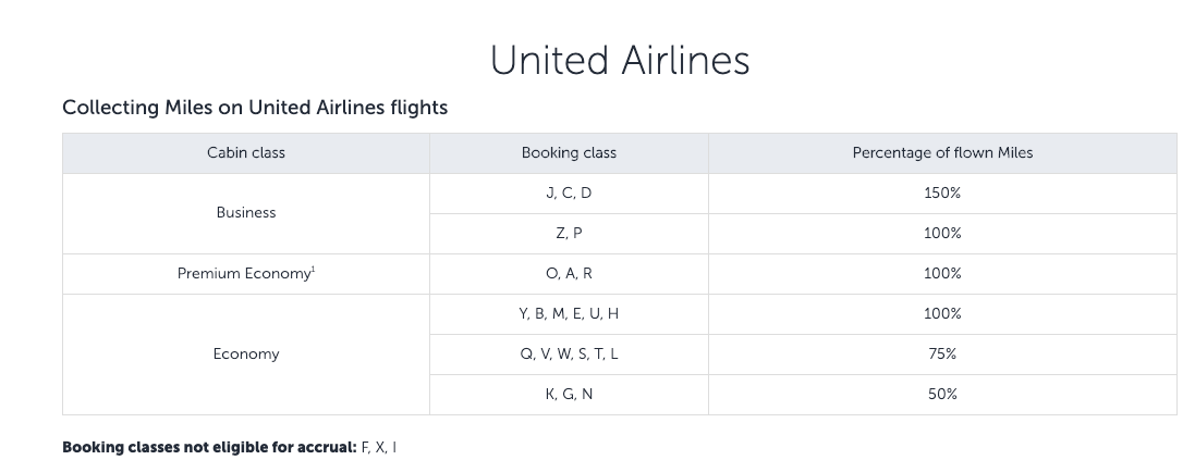 Turkish mileage accrual United flights