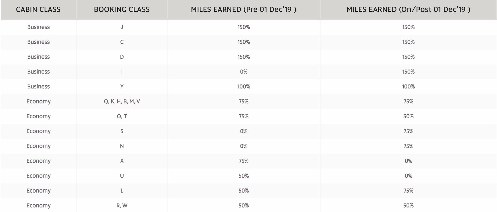 The ultimate guide to booking travel with Etihad Airways partners The