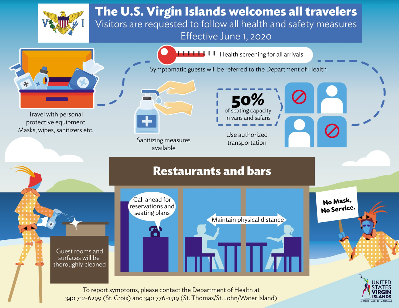 UPDATE: US Virgin Islands set to reopen (again)