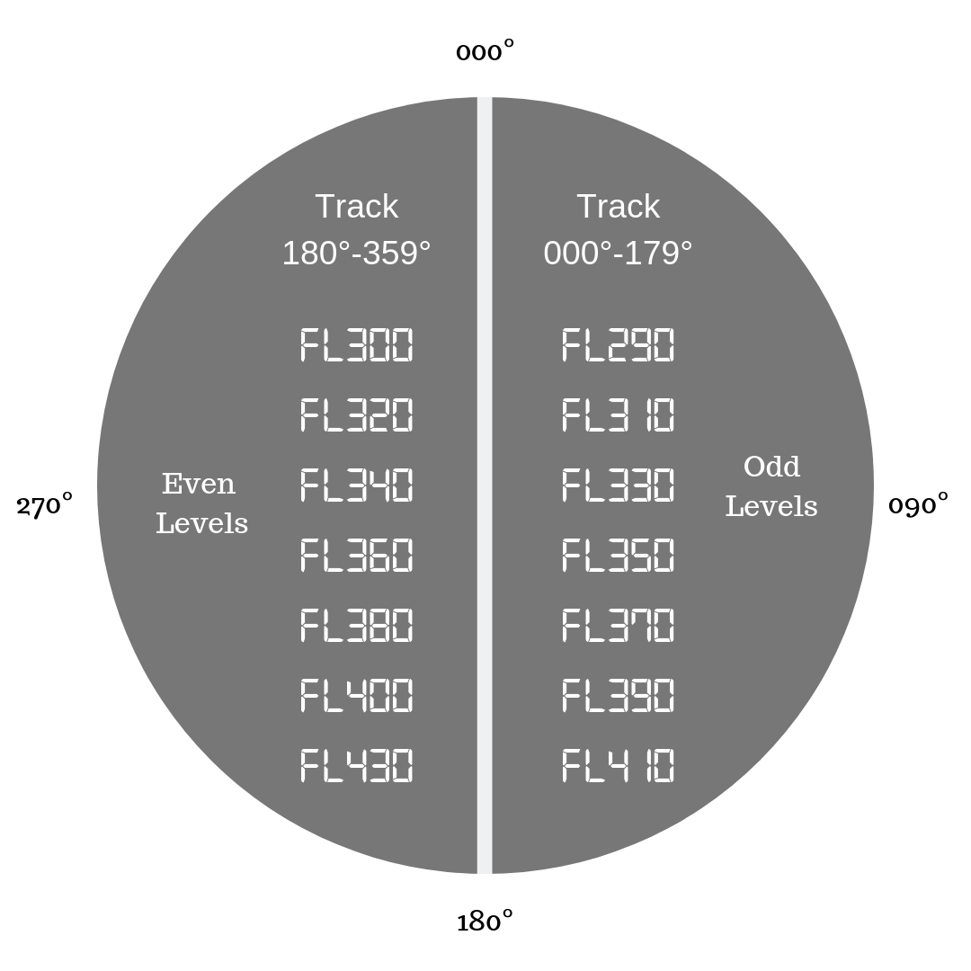 How do pilots decide how high they fly? The Points Guy