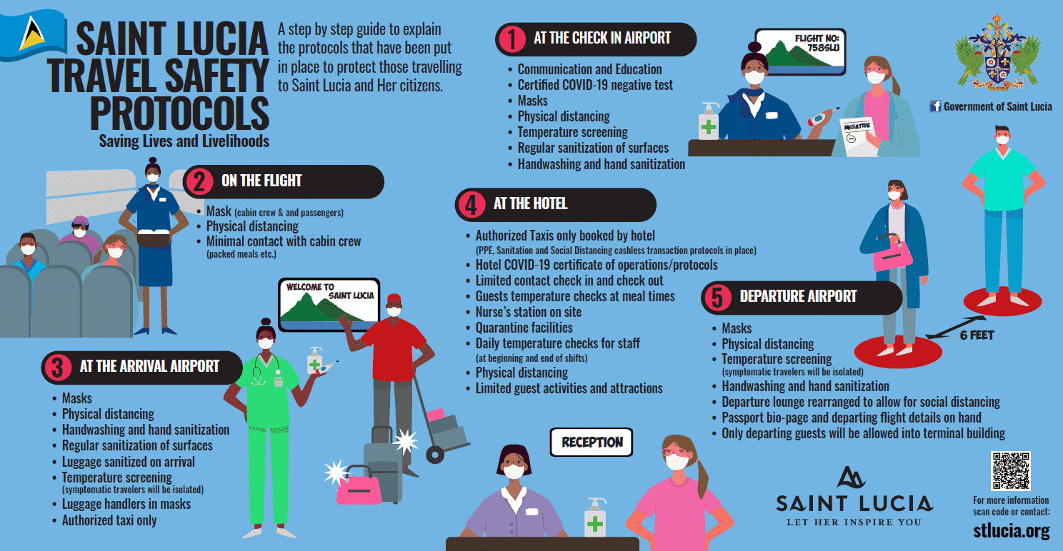 St Lucia Is Easing Entry Requirements For US Travelers Here S What   Stlucia 