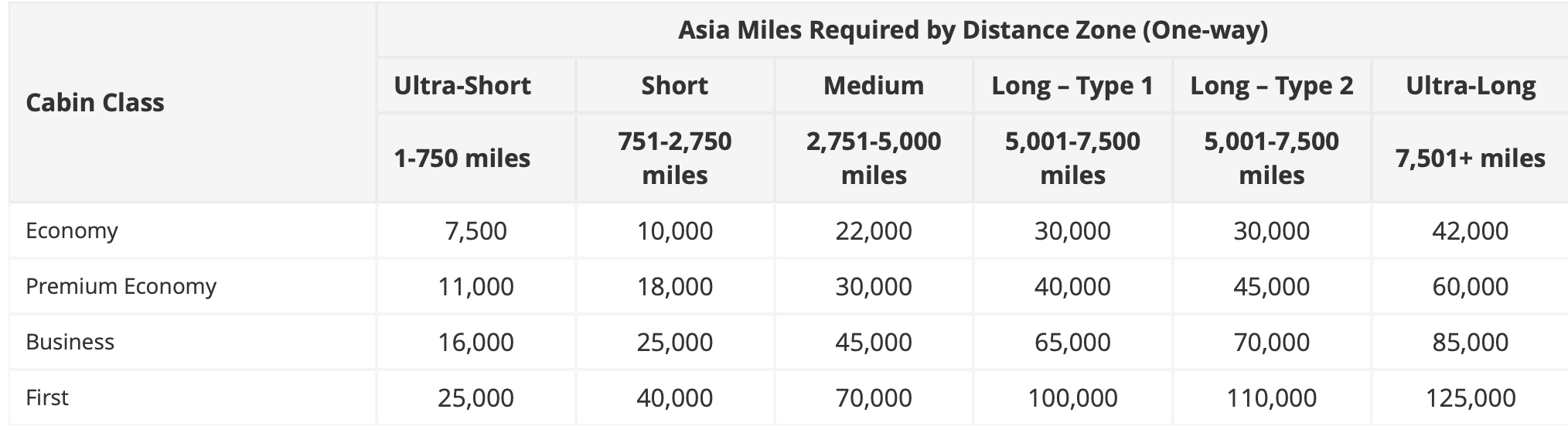 Ultimate guide to Cathay Pacific Asia Miles The Points Guy The