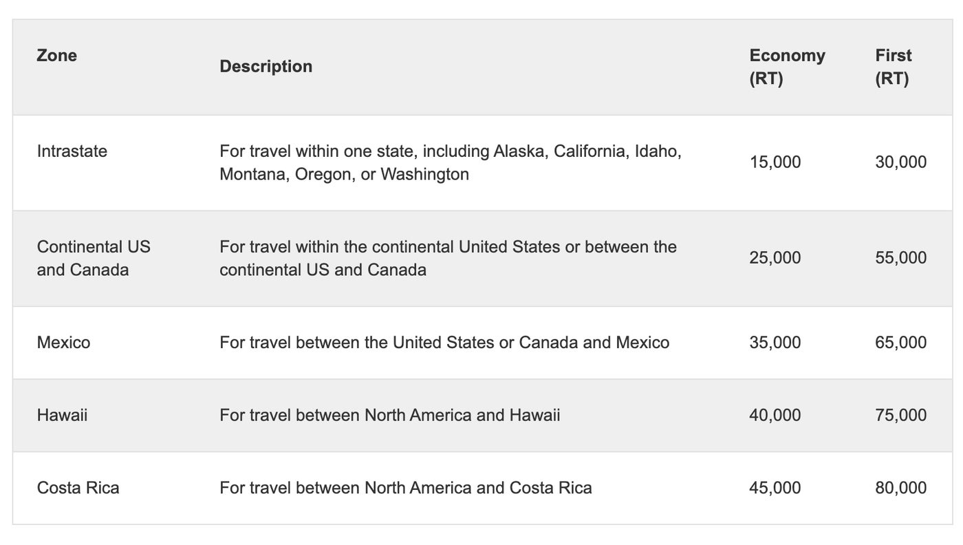 The complete guide to Emirates Skywards The Points Guy